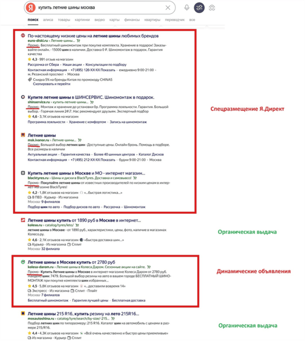 как динамические места на поиске забирают целевой трафик